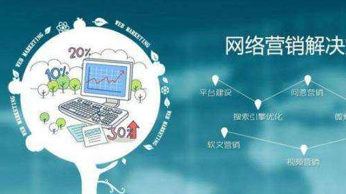 企業(yè)品牌推廣,軟性廣告發(fā)布公司應(yīng)如何選擇? 企業(yè)品牌推廣,軟性廣告發(fā)布公司應(yīng)如何選擇?