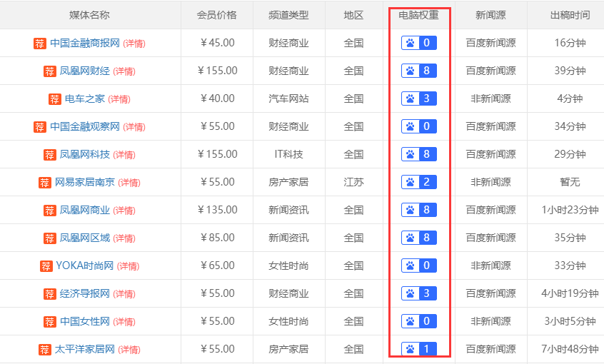 媒介云軟文發(fā)布平臺(tái)